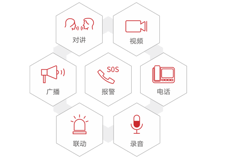 調(diào)度業(yè)務(wù)融合