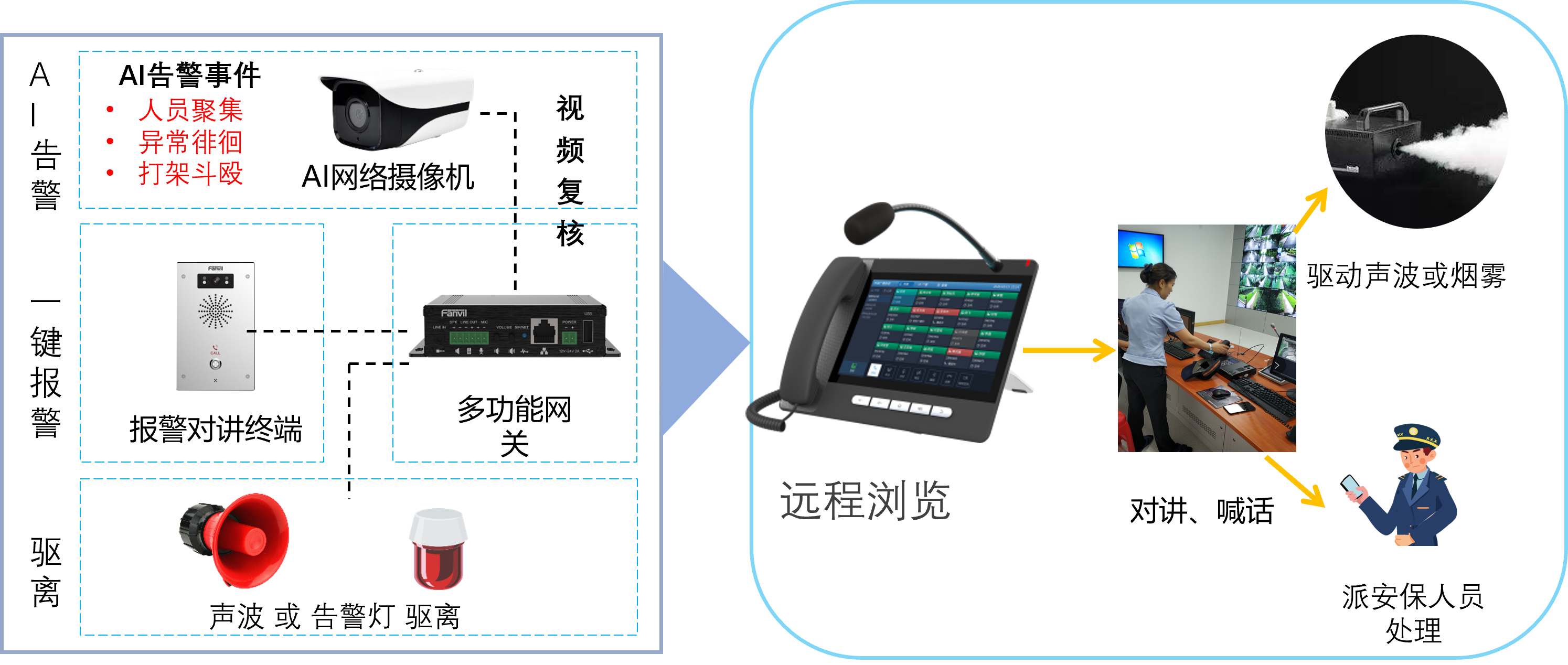 報警處理