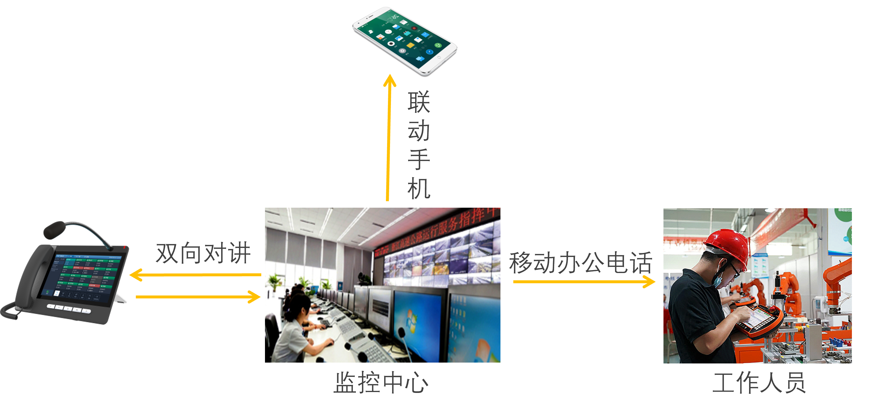 電話外線