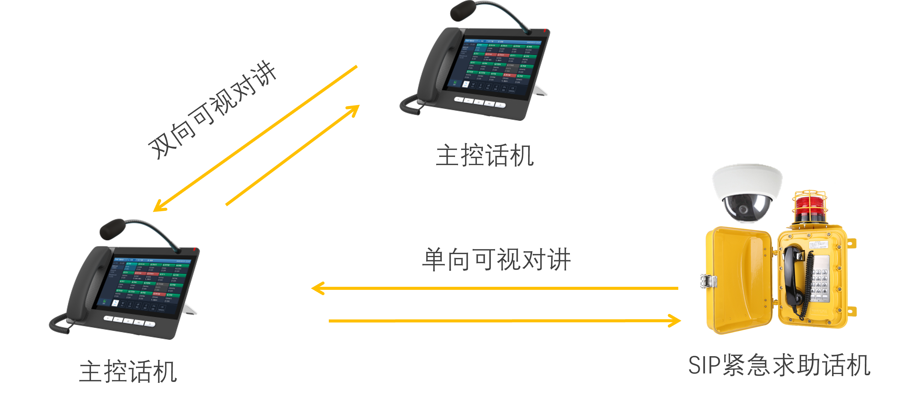 對講、錄音錄像