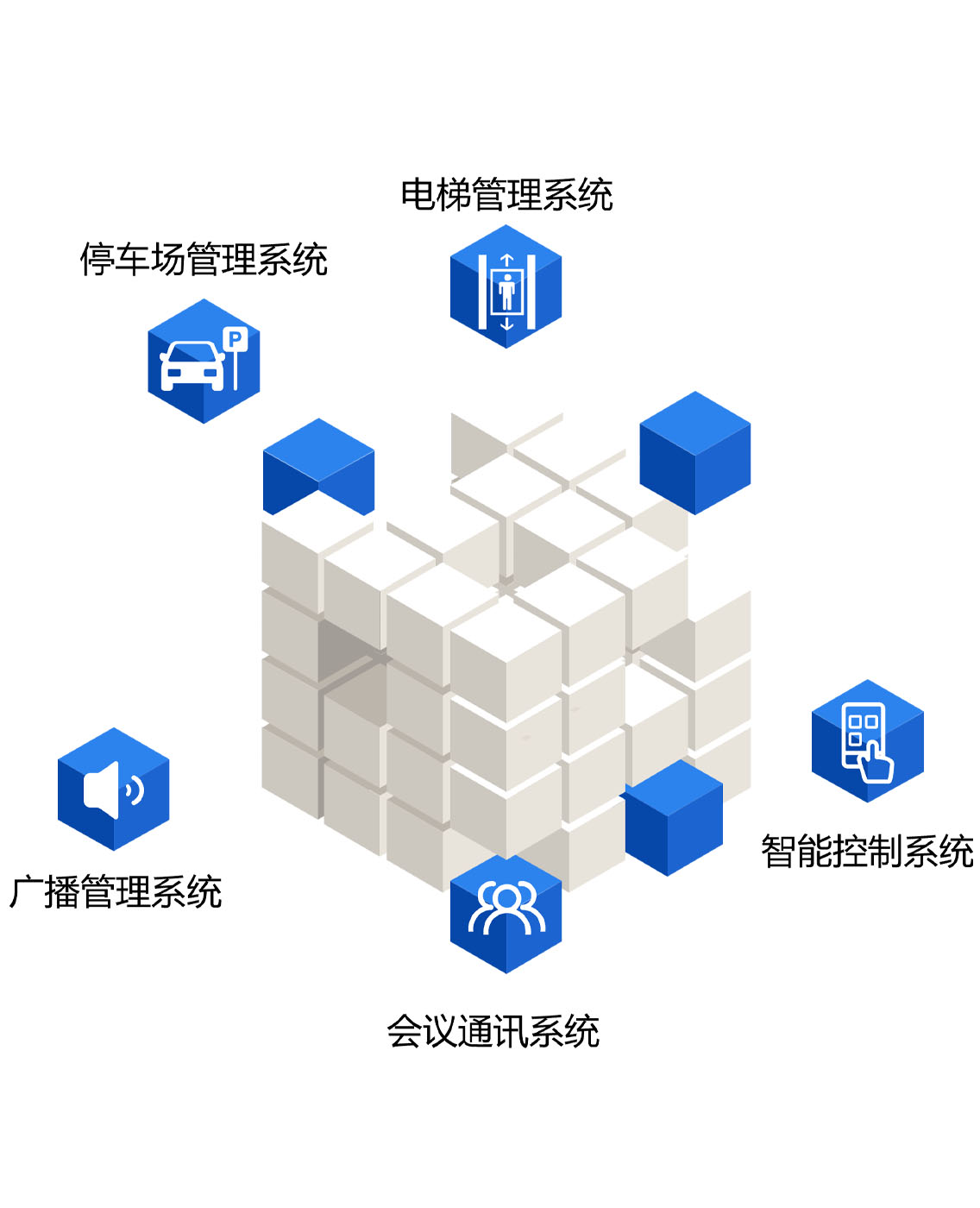 指揮調(diào)度融合系統(tǒng)