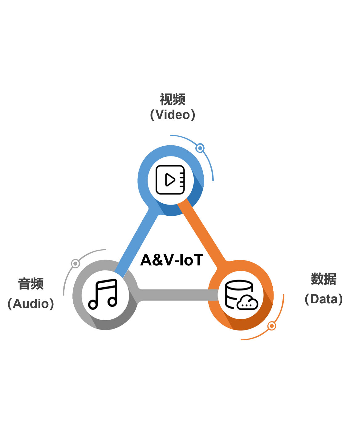 對(duì)講系統(tǒng)特性