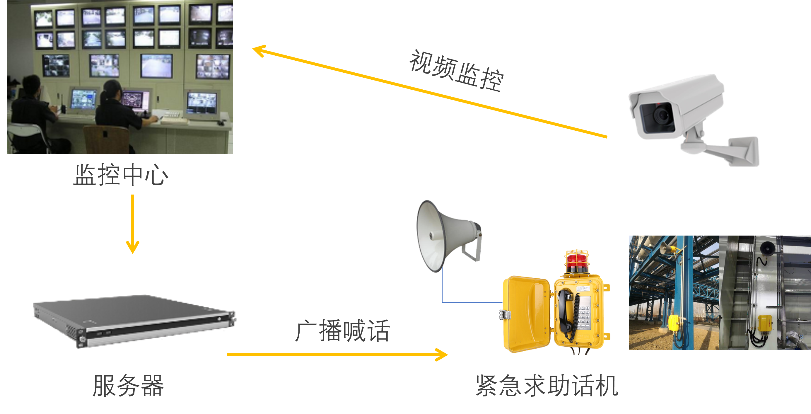 可擴展的軟交換技術 
