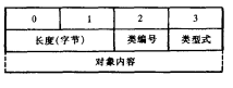 预留协议和消息(图4)