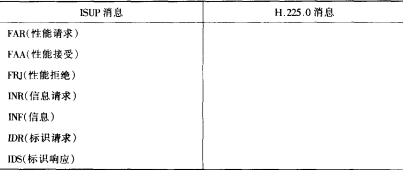 PSTN/IP网络电话业务互通(图4)