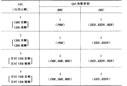 区分服务QoS机制(图5)