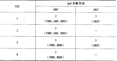 区分服务QoS机制(图6)