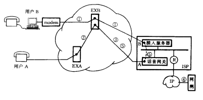 网关实现技术(图4)