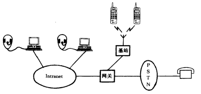网关实现技术(图5)