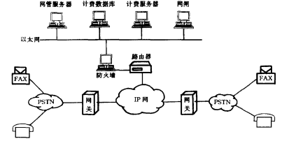 网关实现技术(图7)