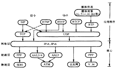 基于SIP的IP電話技術(shù)概述