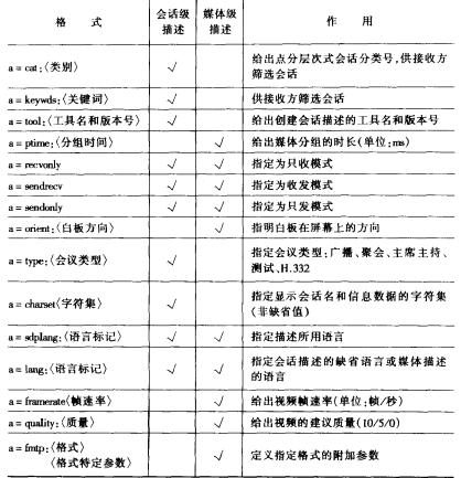 会话描述协议(SDP)(图2)