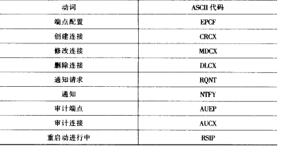 協(xié)議消息格式