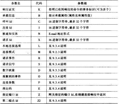 协议消息格式(图2)