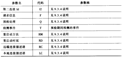 协议消息格式(图3)