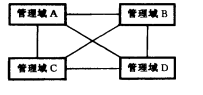 网闸间通信协议(图4)