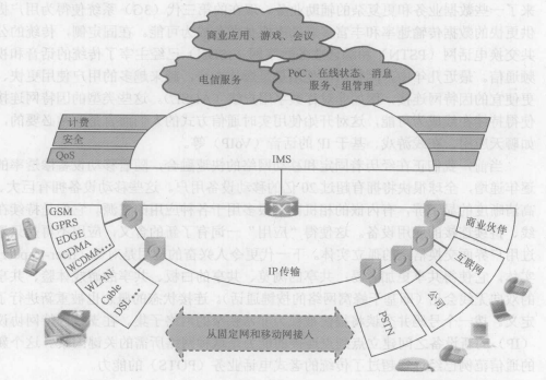 多媒體體系架構(gòu)