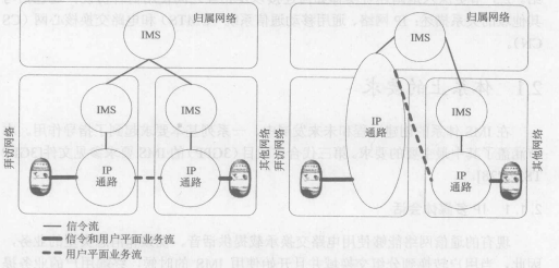 IP多媒體子系統(tǒng)體系