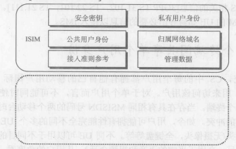 IMS身份模塊
