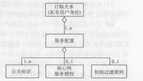 用戶配置和服務提供