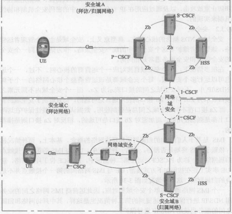 IMS中的安全服务(图3)