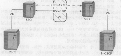 IMS中的安全服务(图4)