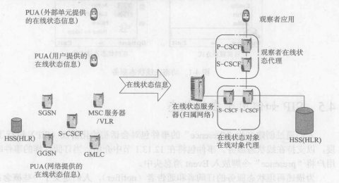 服务---在线状态(图2)