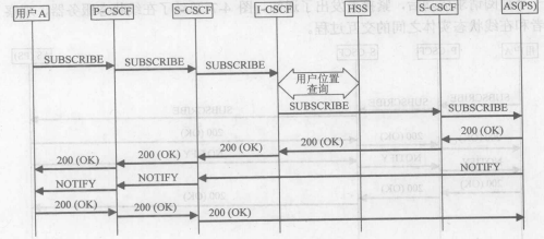 服务---在线状态(图3)