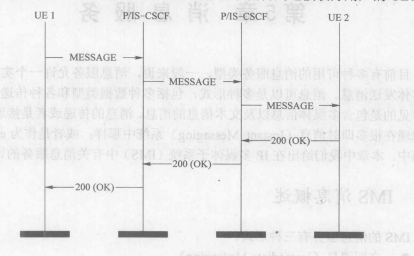 消息服务(图1)
