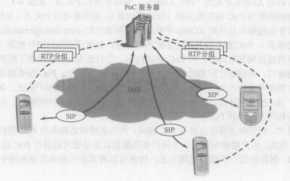 基于蜂窝网络的按键通话(图1)