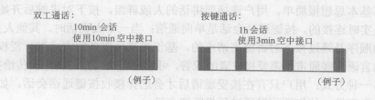基于蜂窝网络的按键通话(图2)