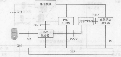 基于蜂窝网络的按键通话(图3)