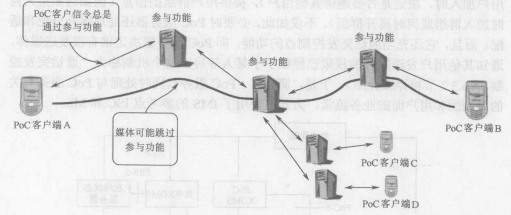基于蜂窝网络的按键通话(图4)