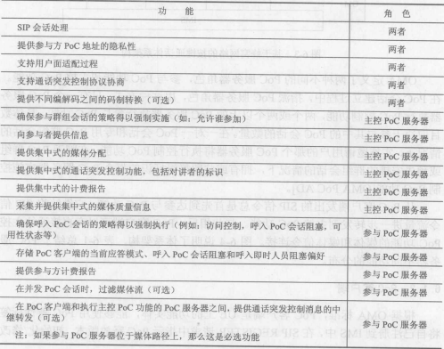 基于蜂窝网络的按键通话(图5)