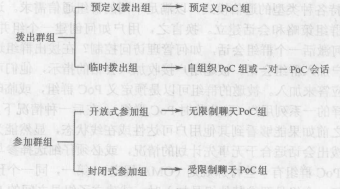 基于蜂窝网络的按键通话(图6)