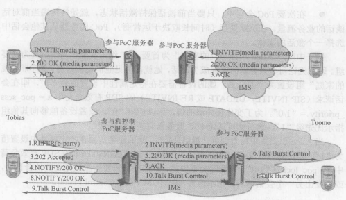 基于蜂窝网络的按键通话(图7)