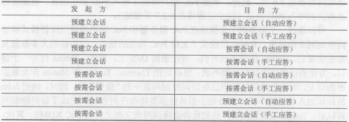 基于蜂窝网络的按键通话(图9)