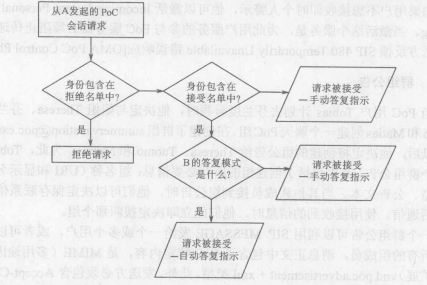 基于蜂窝网络的按键通话(图10)