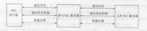 用戶面