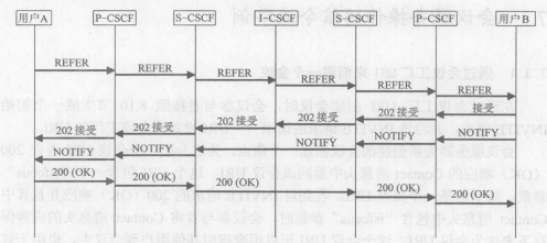 会议服务(图2)
