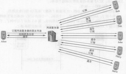 群组管理(图2)