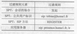 SIP注册和注册路由问题(图3)