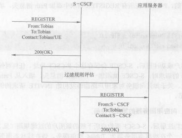 SIP注册和注册路由问题(图4)