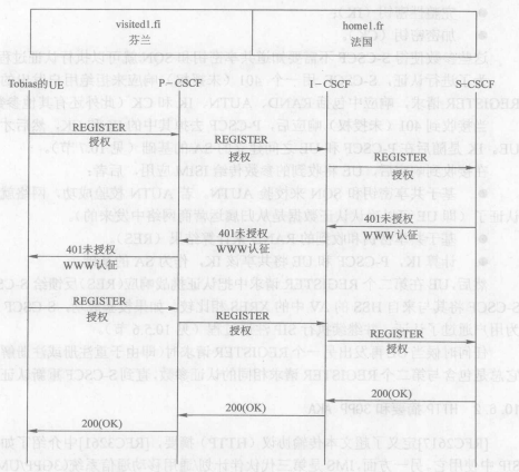 認(rèn)證