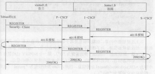 注册认证(图1)