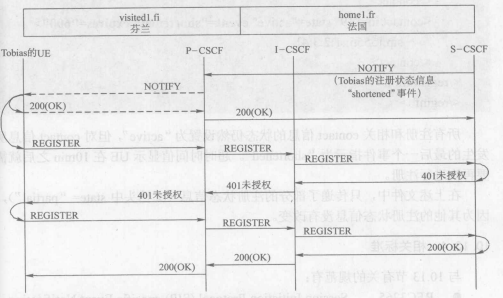 注册认证(图2)