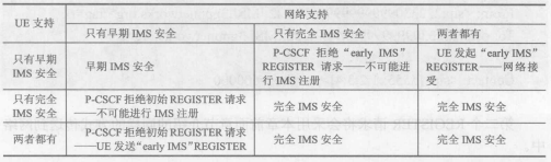 注册认证(图6)