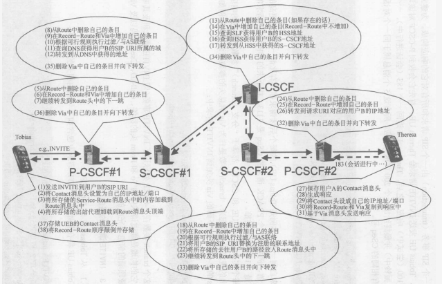 路由