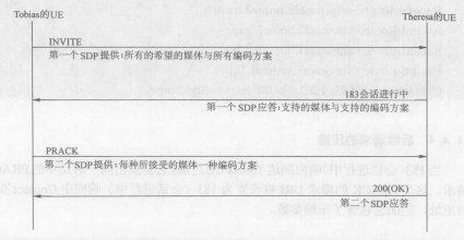 媒体的协商(图1)