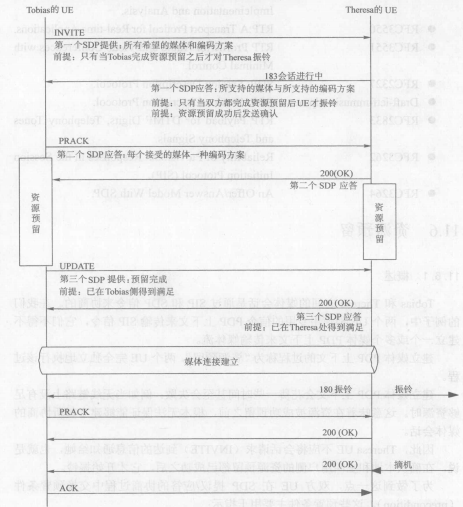 資源預(yù)留